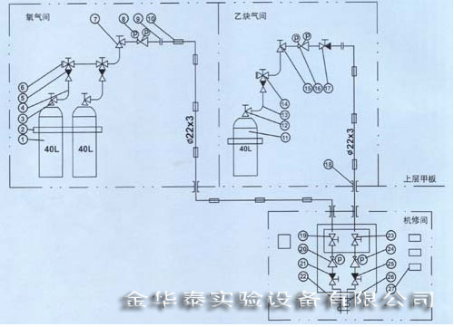 實(shí)驗室供電系統(tǒng)