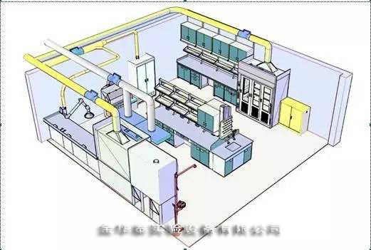 長沙\上海\成都實驗室設(shè)計裝修工程解決商【金華泰集團(tuán)】